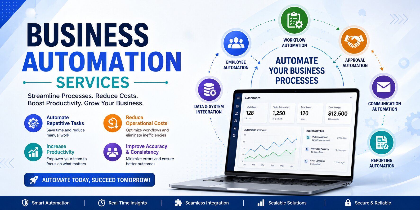 Business Automation Services
