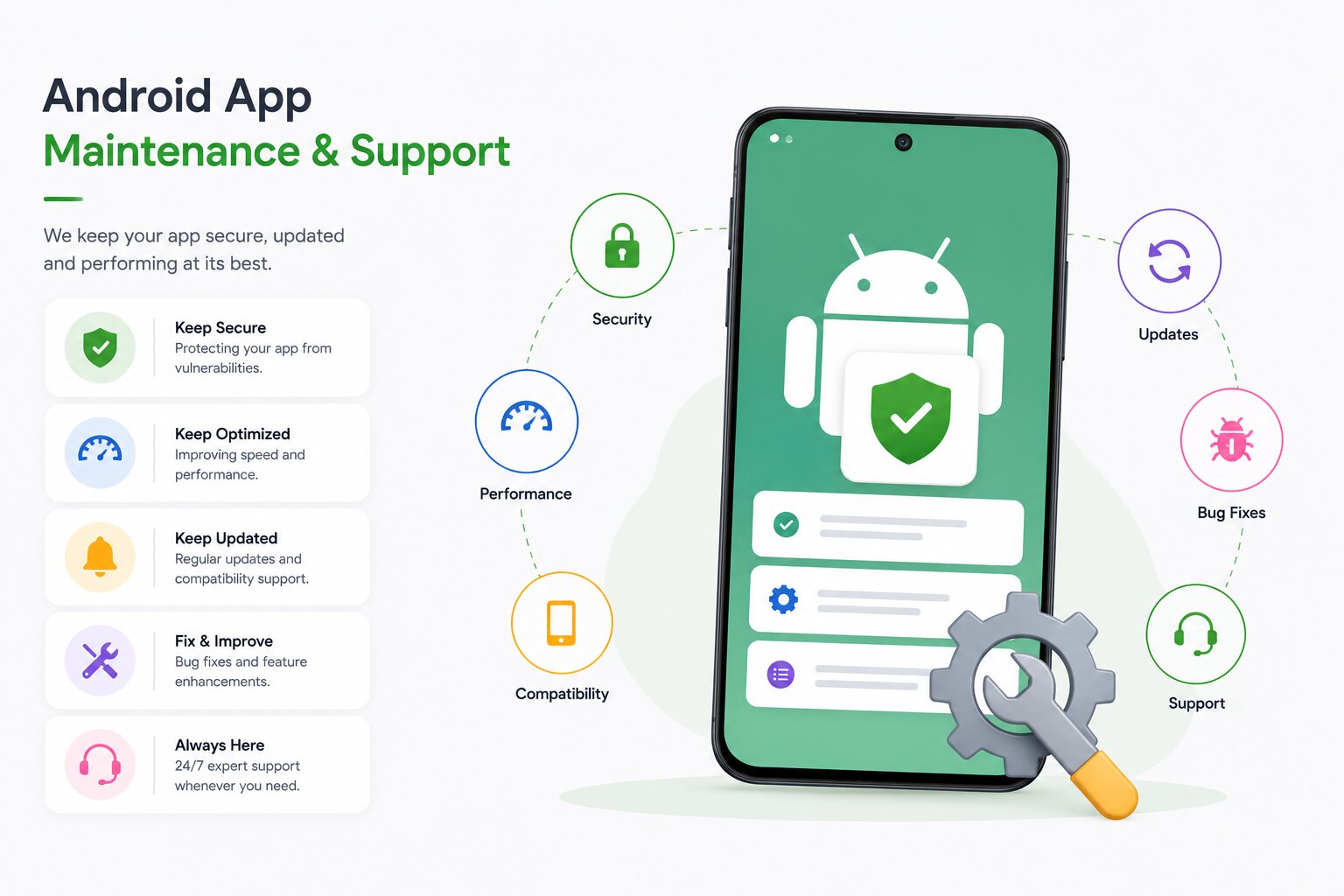 Android App Developement Service